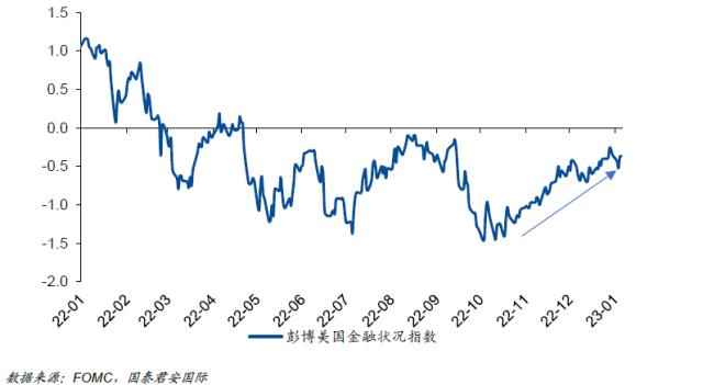 美联储会议纪要坚持“分歧”