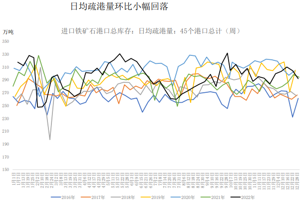 The related company of iron ore: Dayue Futures