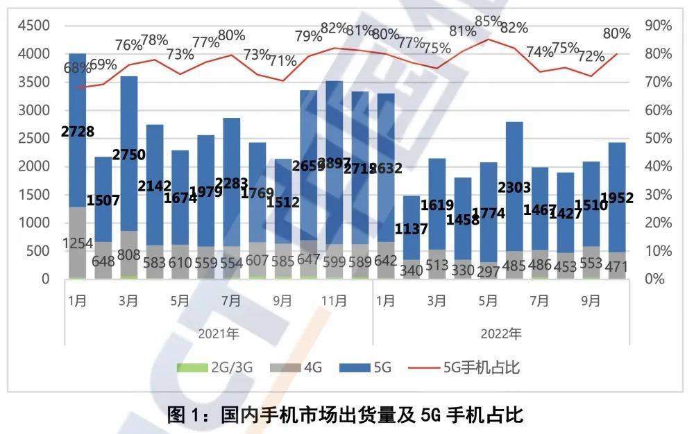 图源：中国信通院