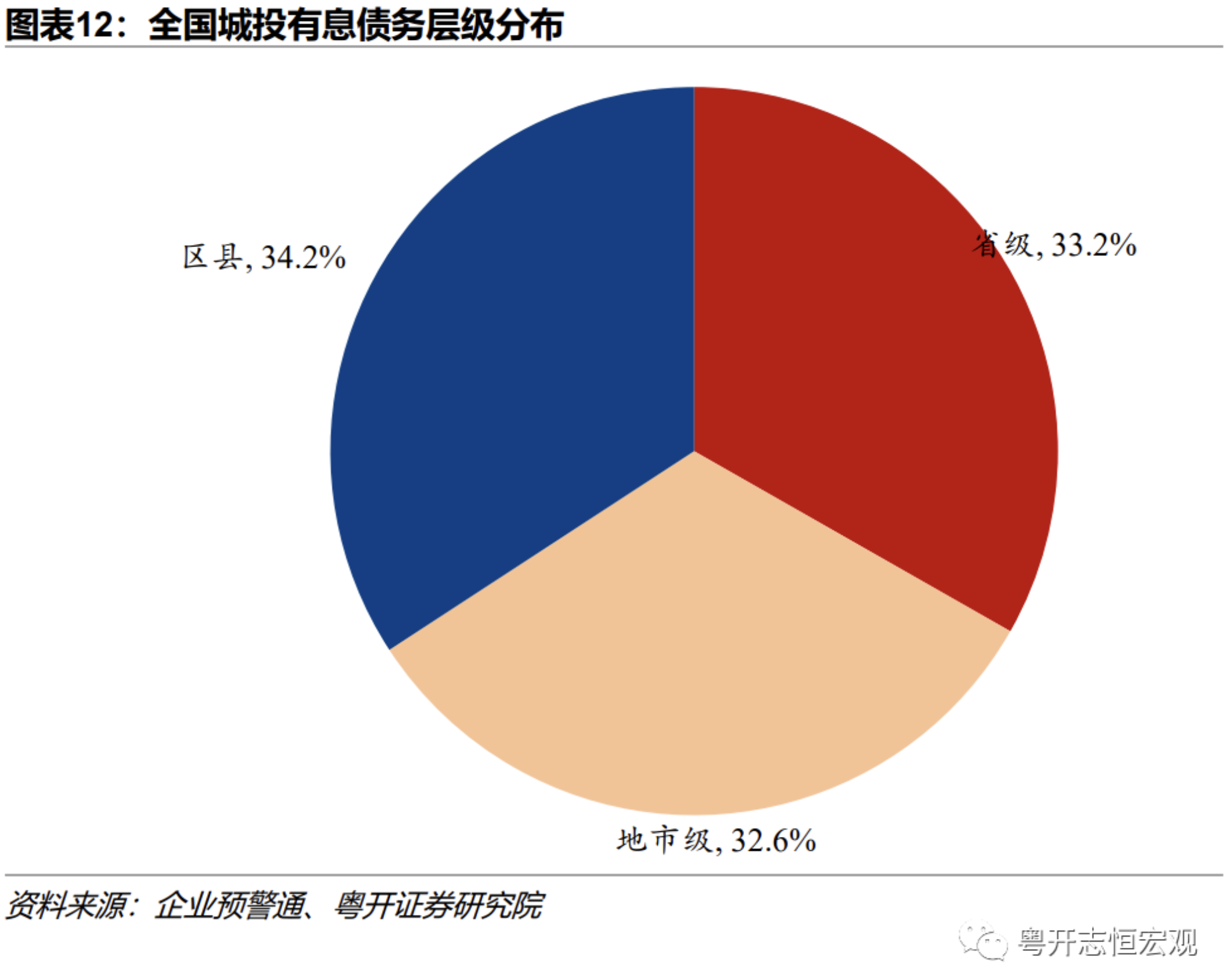 当前地方债务风险形势如何？怎样改革应对？