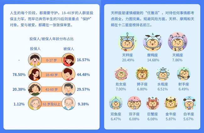 　　数据来源：“慧择2022年客户服务年报”