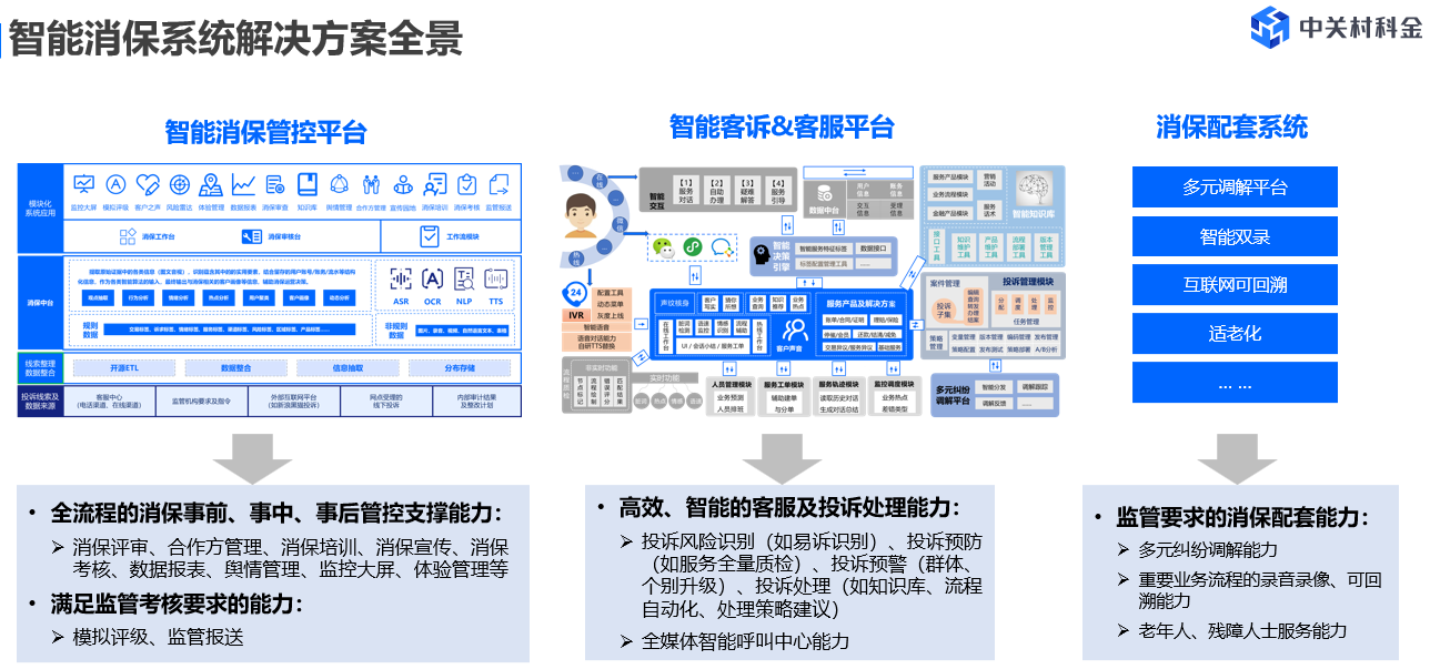 　　系统支撑：全流程和全场景覆盖的智能消保系统