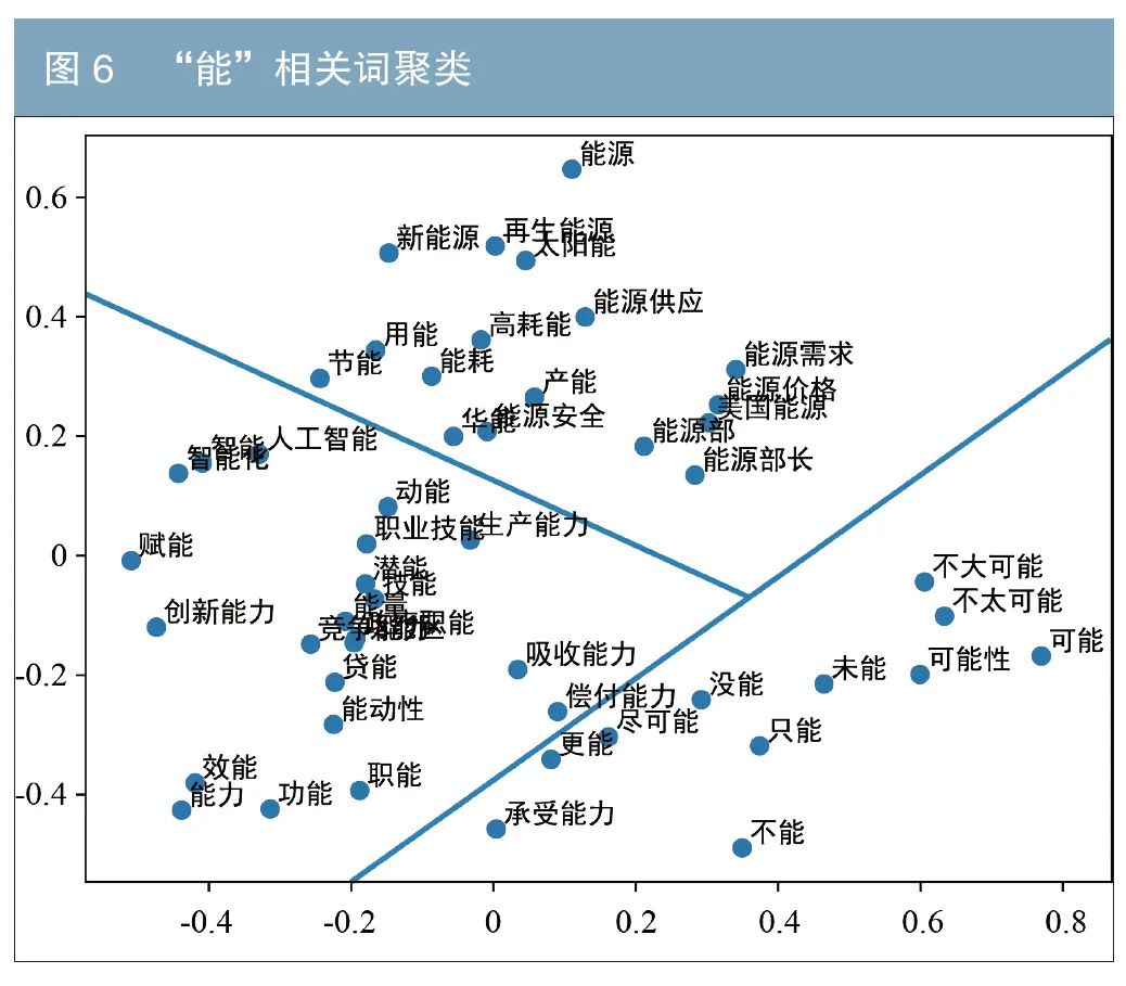 债券领域专用词向量研究