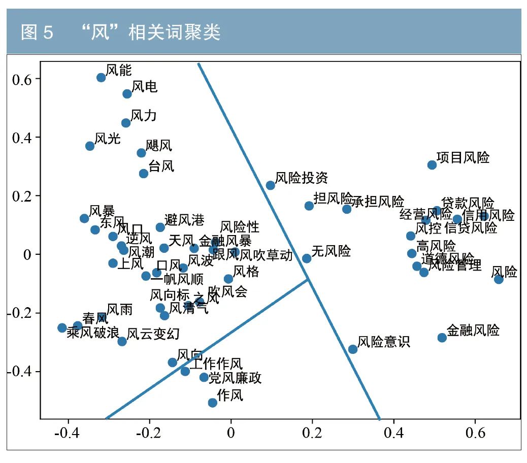 债券领域专用词向量研究