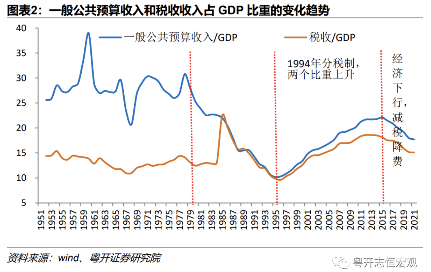 当前地方债务风险形势如何？怎样改革应对？