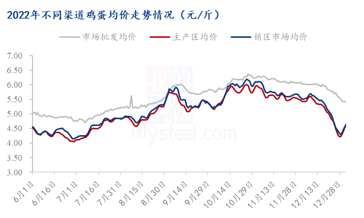 数据来源:农业农村部、上海钢联