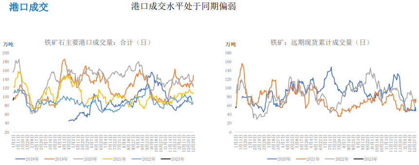 The related company of iron ore: Dayue Futures