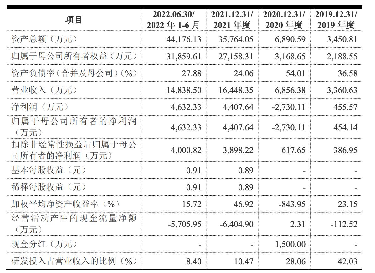 IPO观察|埃科光电业绩“光鲜”的背后 现金流不容乐观