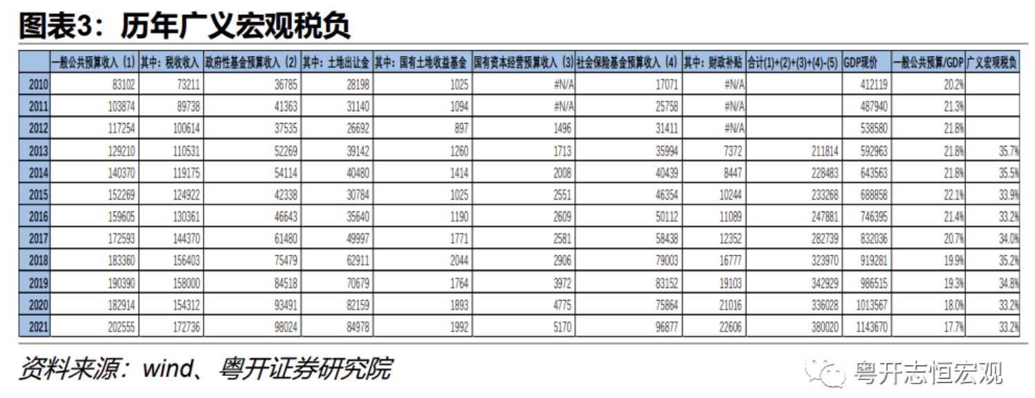 当前地方债务风险形势如何？怎样改革应对？