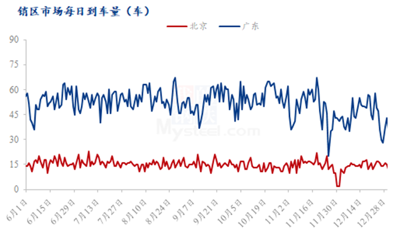 数据来源:上海钢联
