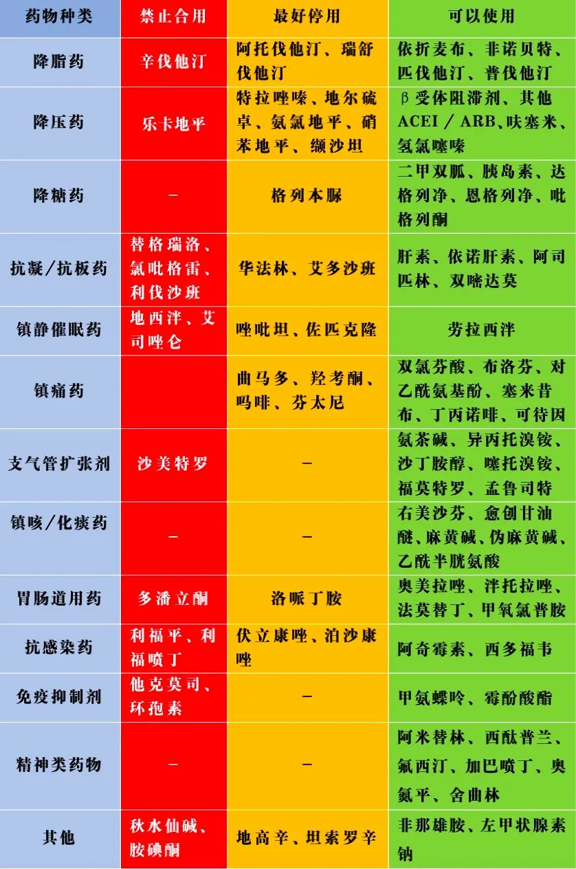 奈玛特韦/利托那韦(paxlovid)常见存在相互作用的药