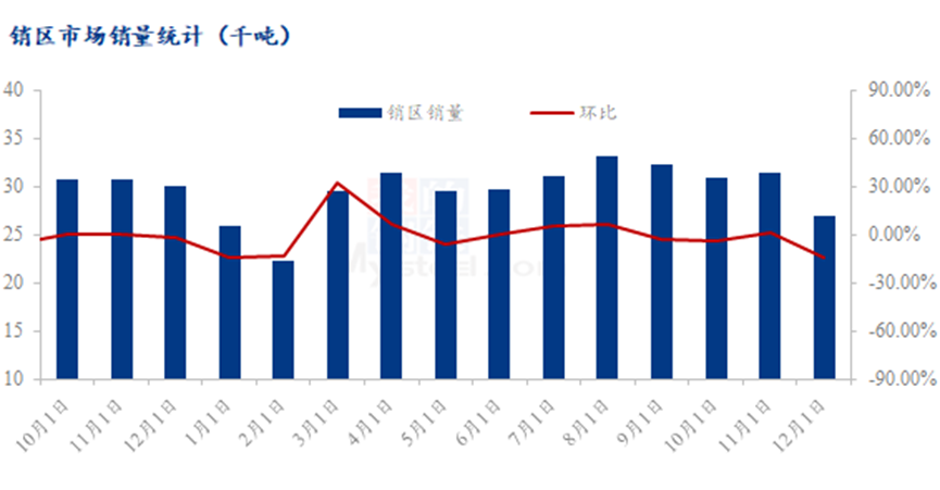 数据来源:上海钢联