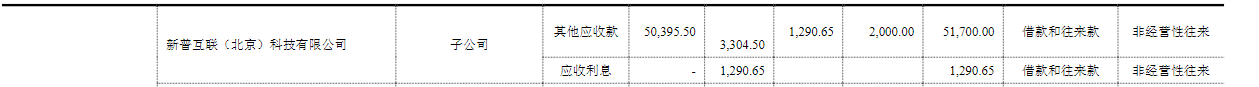 亿元：4万多股民慌了？这只“妖股”去年至少预亏6亿，开盘跌停，市值缩水15亿