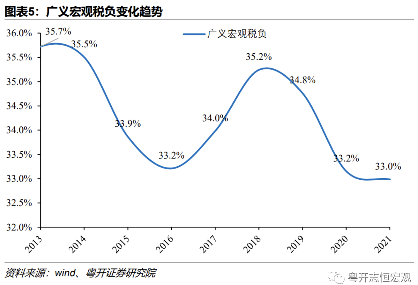 当前地方债务风险形势如何？怎样改革应对？