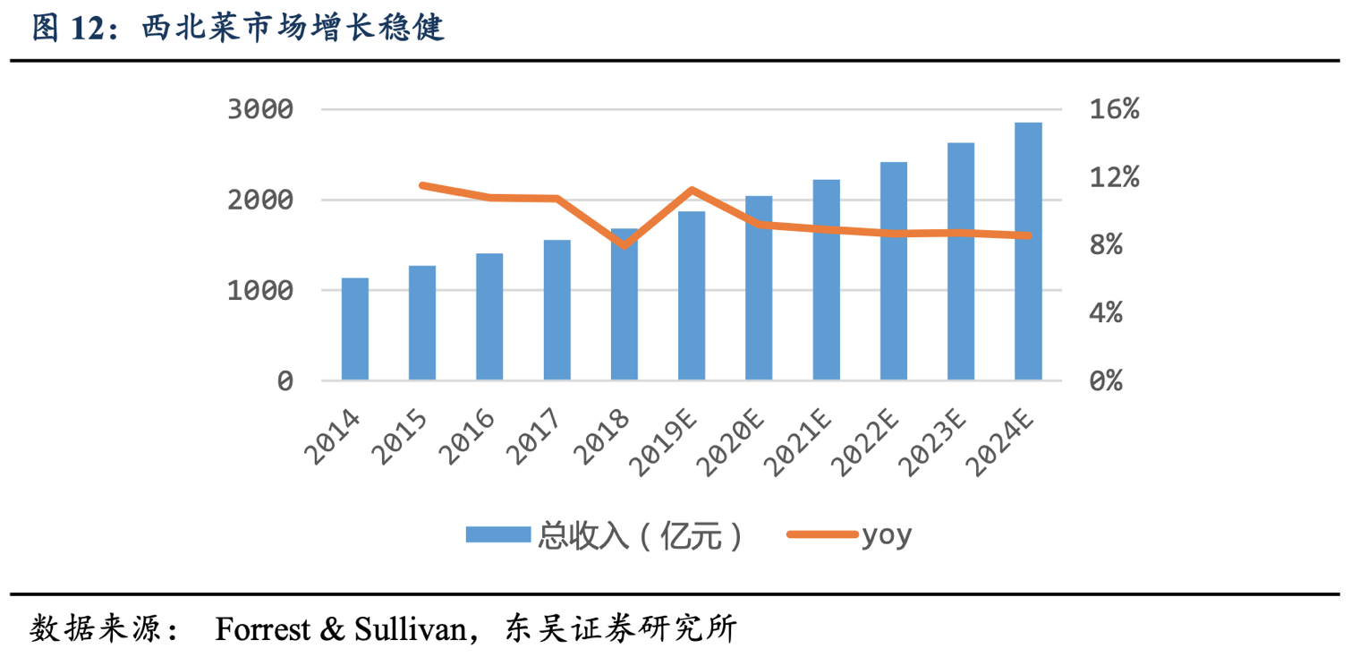 图片来源：东吴证券研报