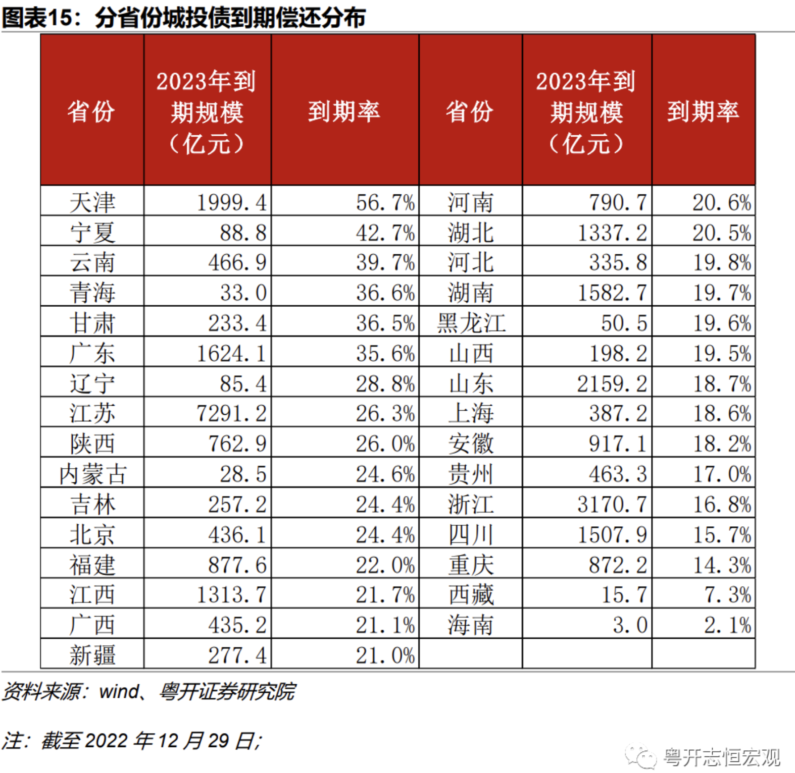 当前地方债务风险形势如何？怎样改革应对？