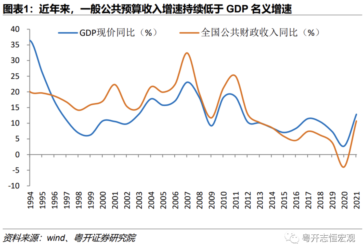 当前地方债务风险形势如何？怎样改革应对？