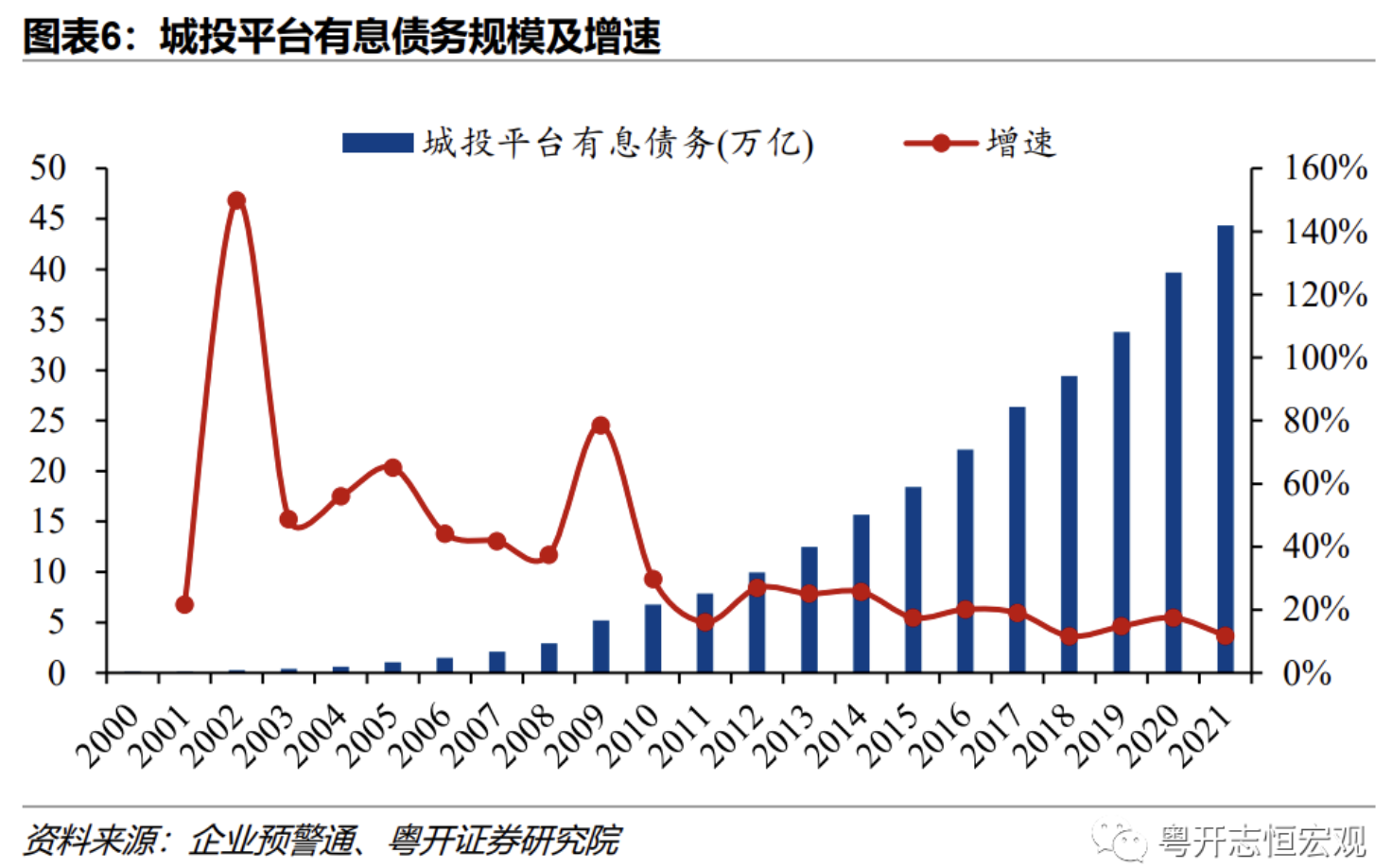 当前地方债务风险形势如何？怎样改革应对？