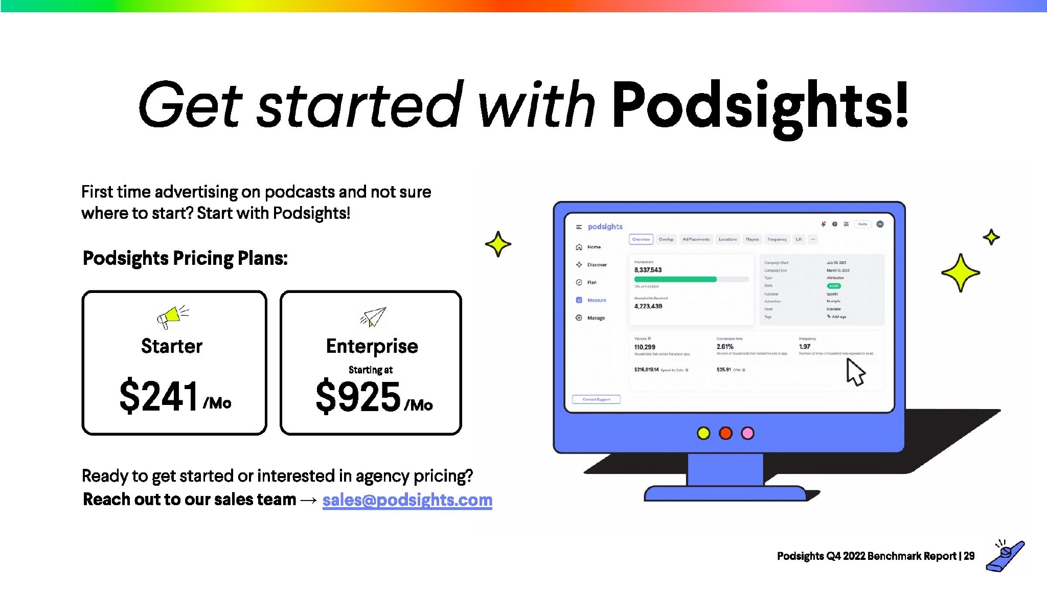 Podsights