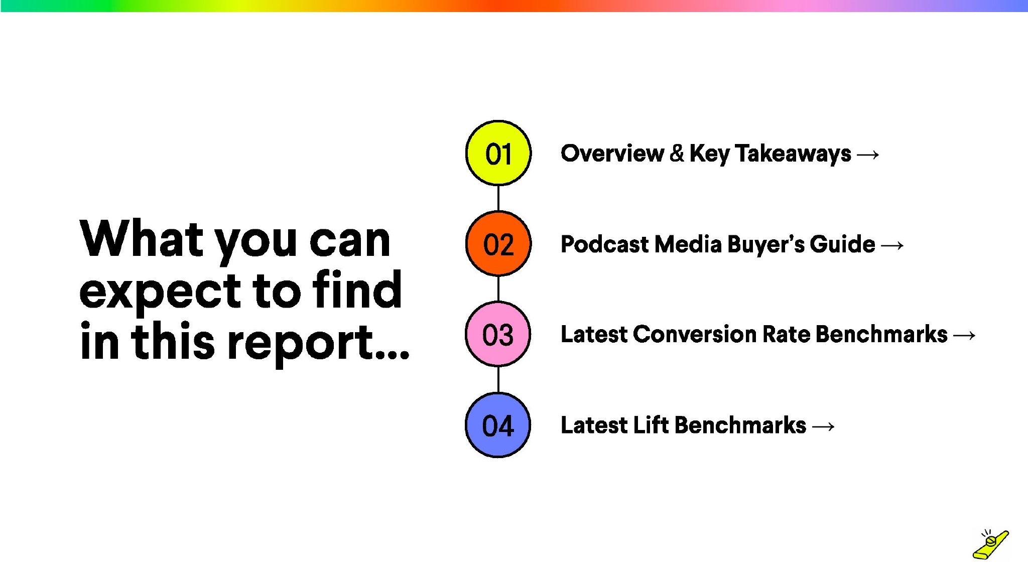 Podsights