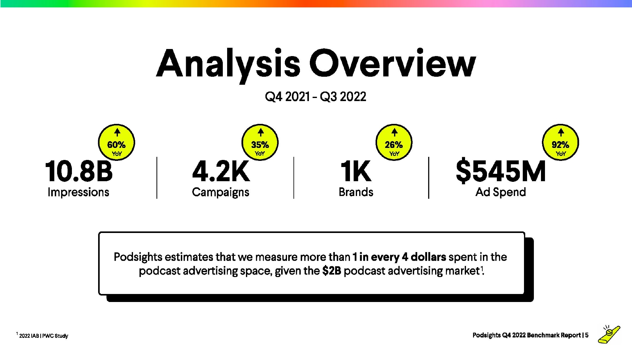 Podsights