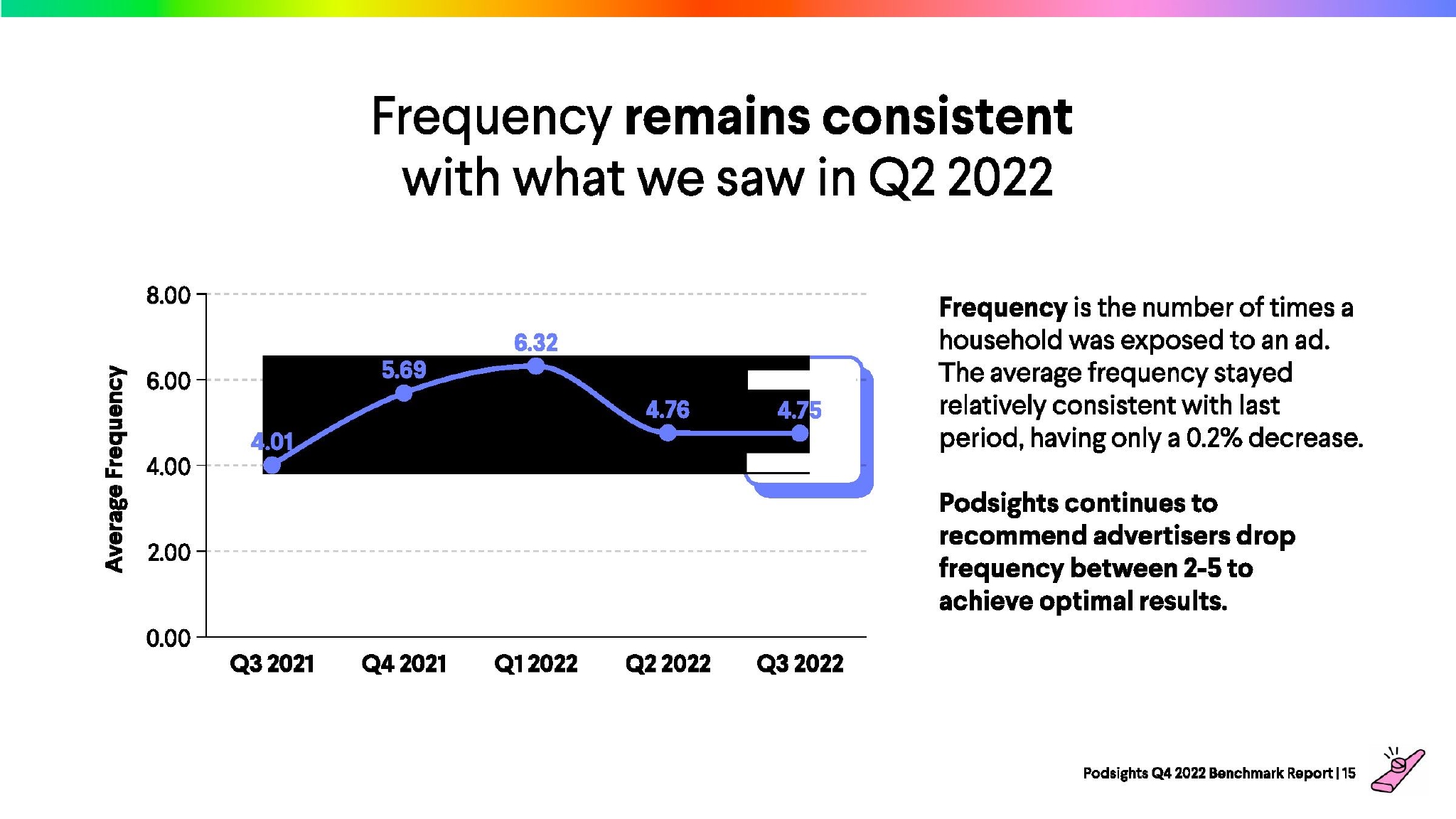 Podsights