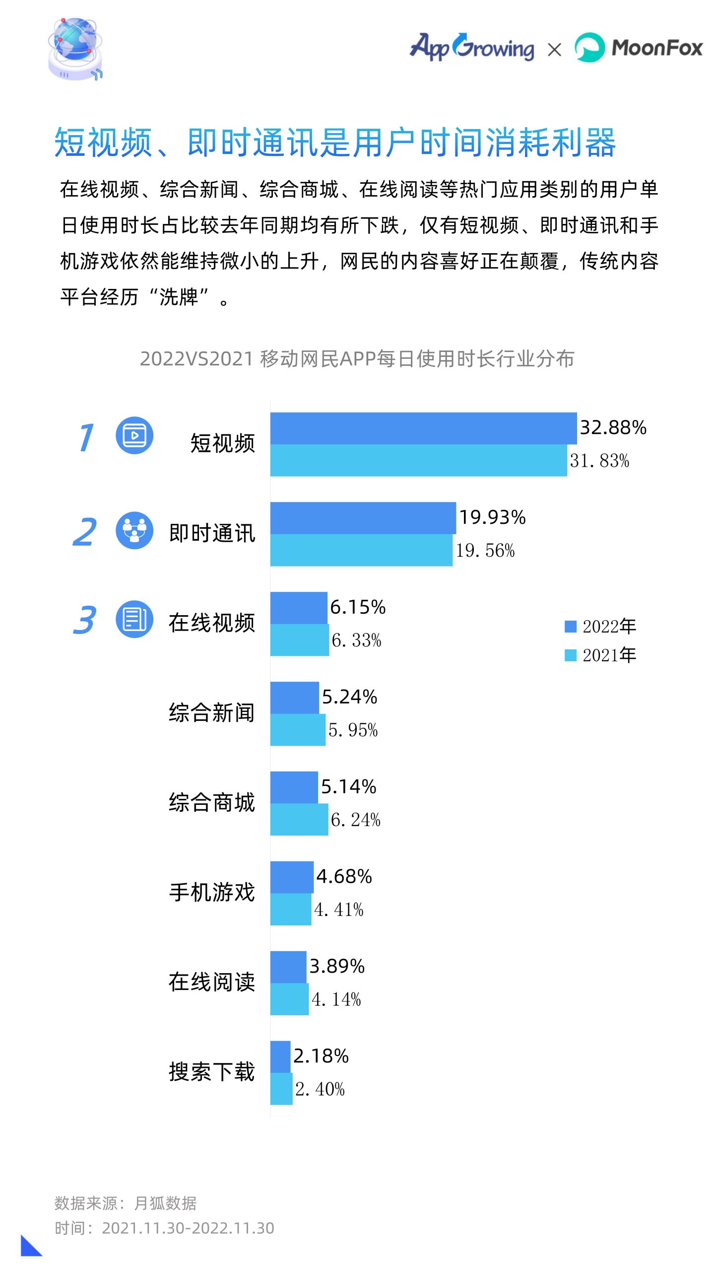 2022年移动广告流量白皮书