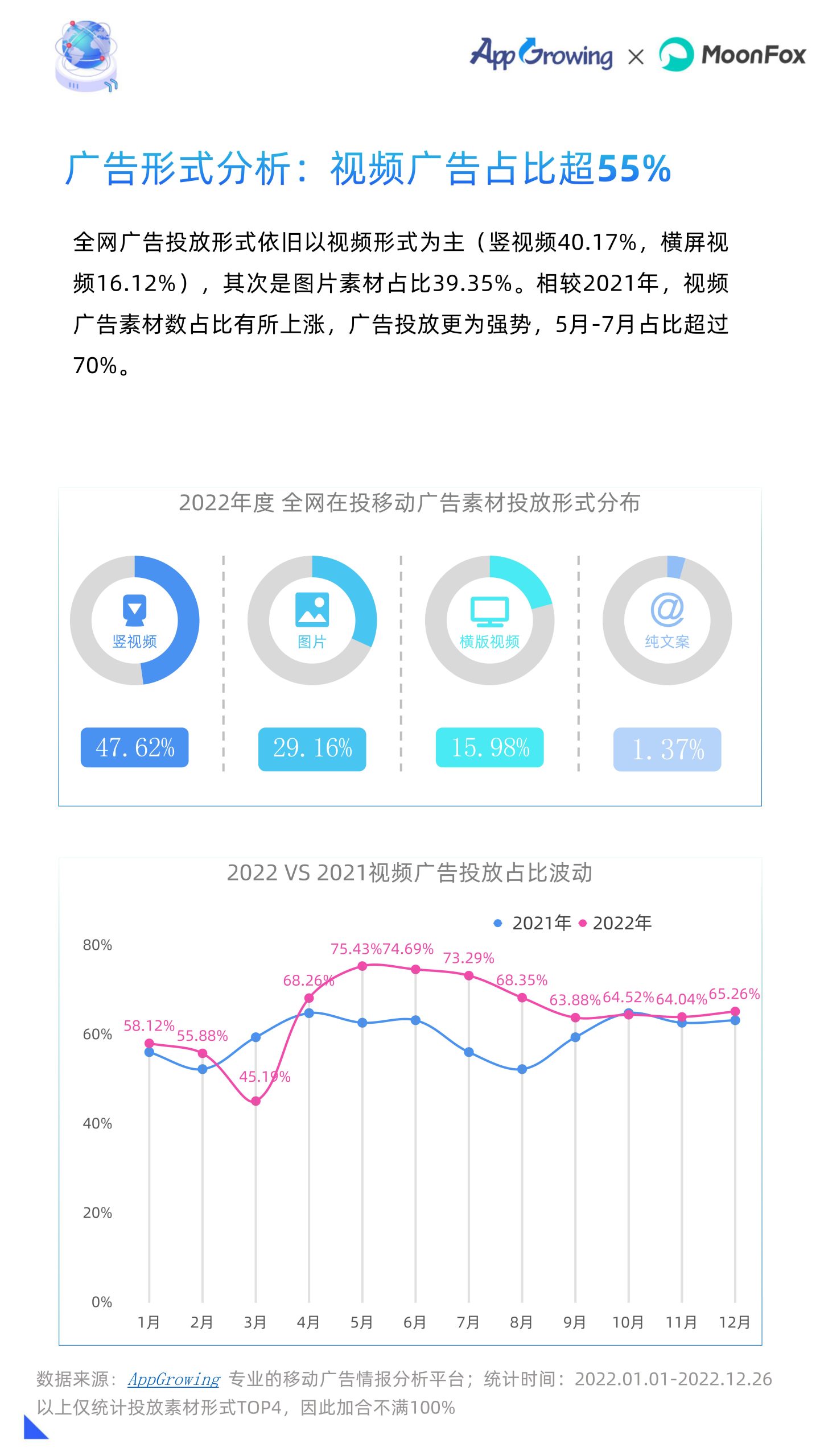 2022年移动广告流量白皮书