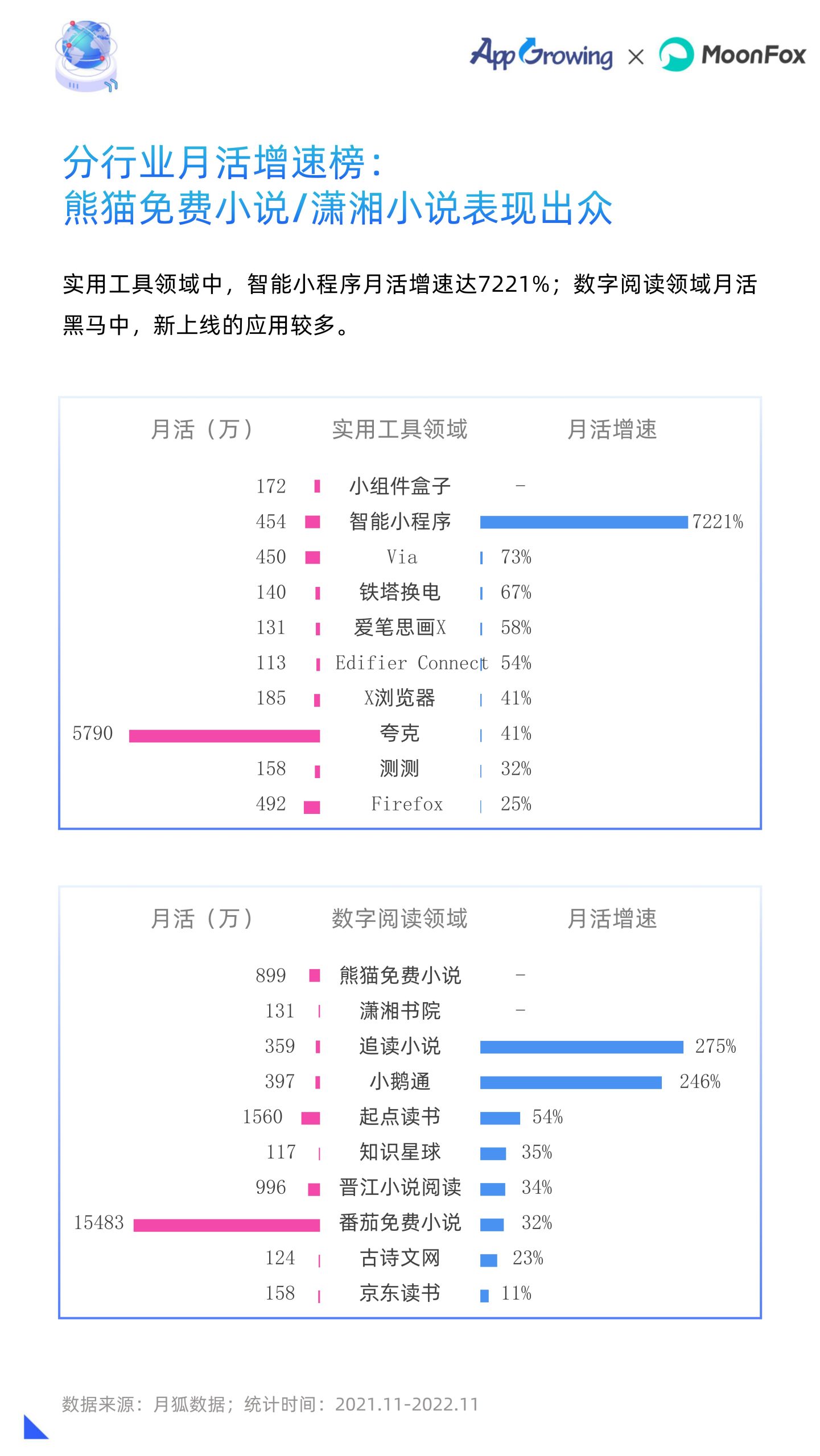 2022年移动广告流量白皮书