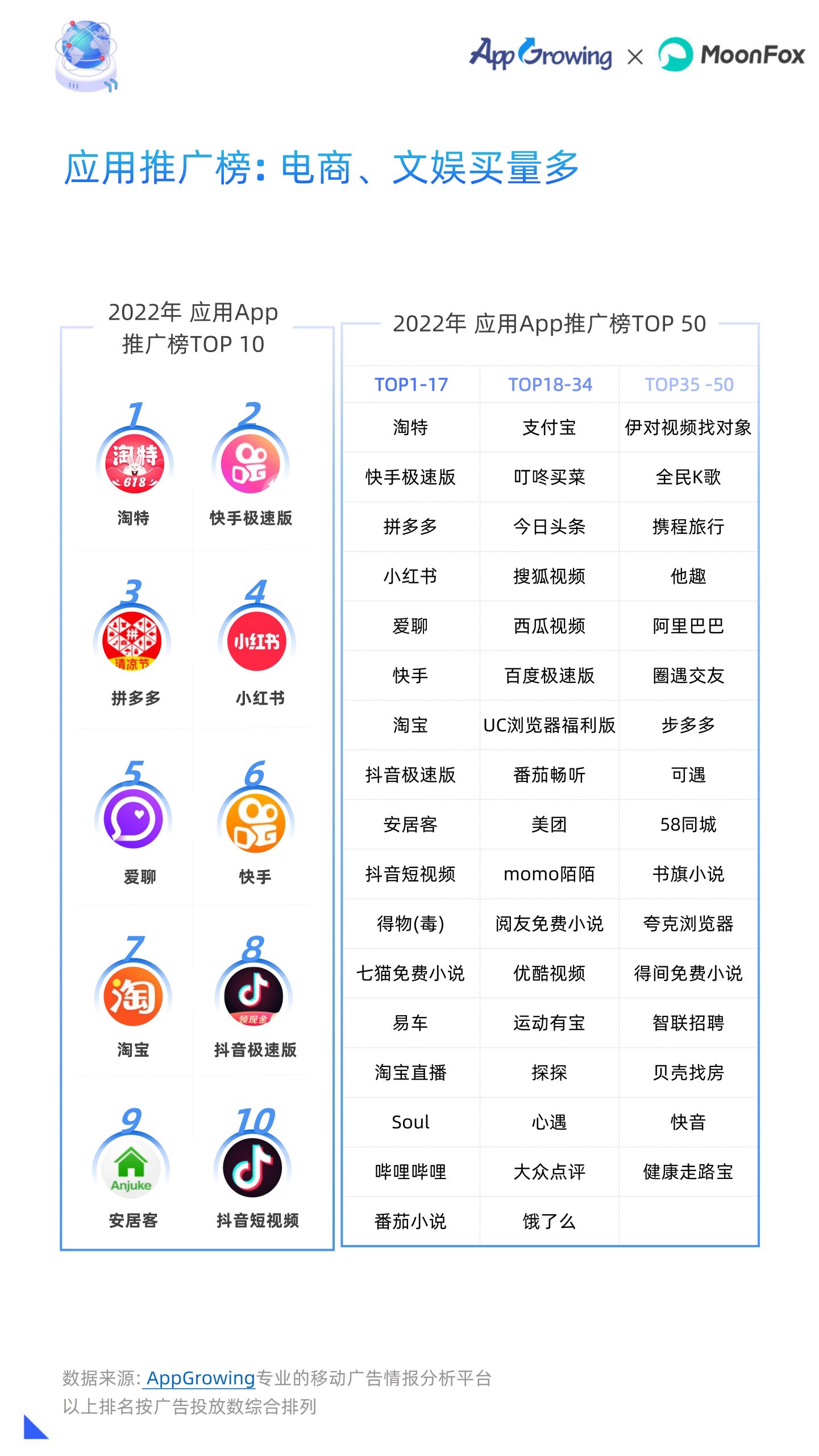 2022年移动广告流量白皮书