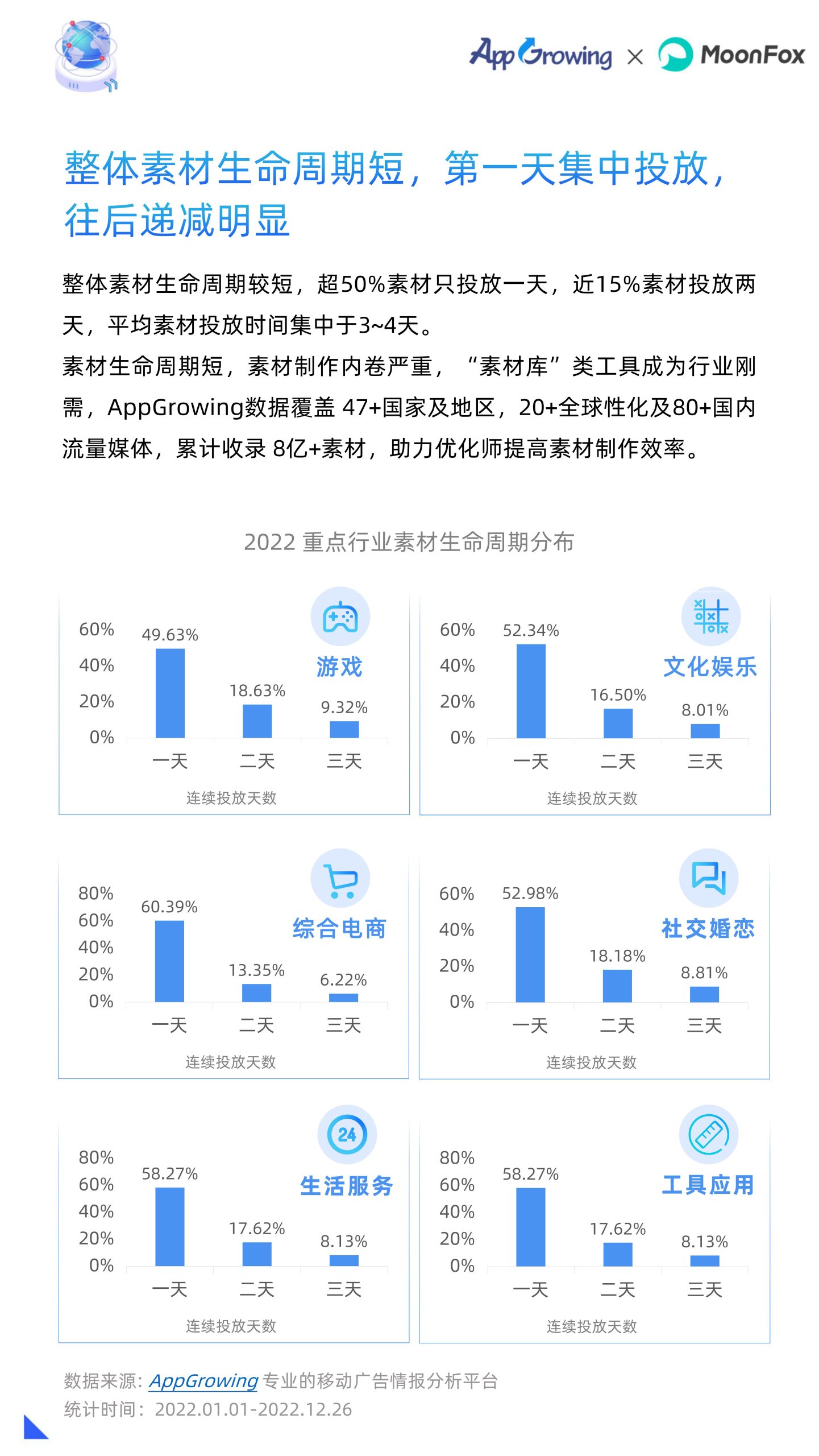 2022年移动广告流量白皮书