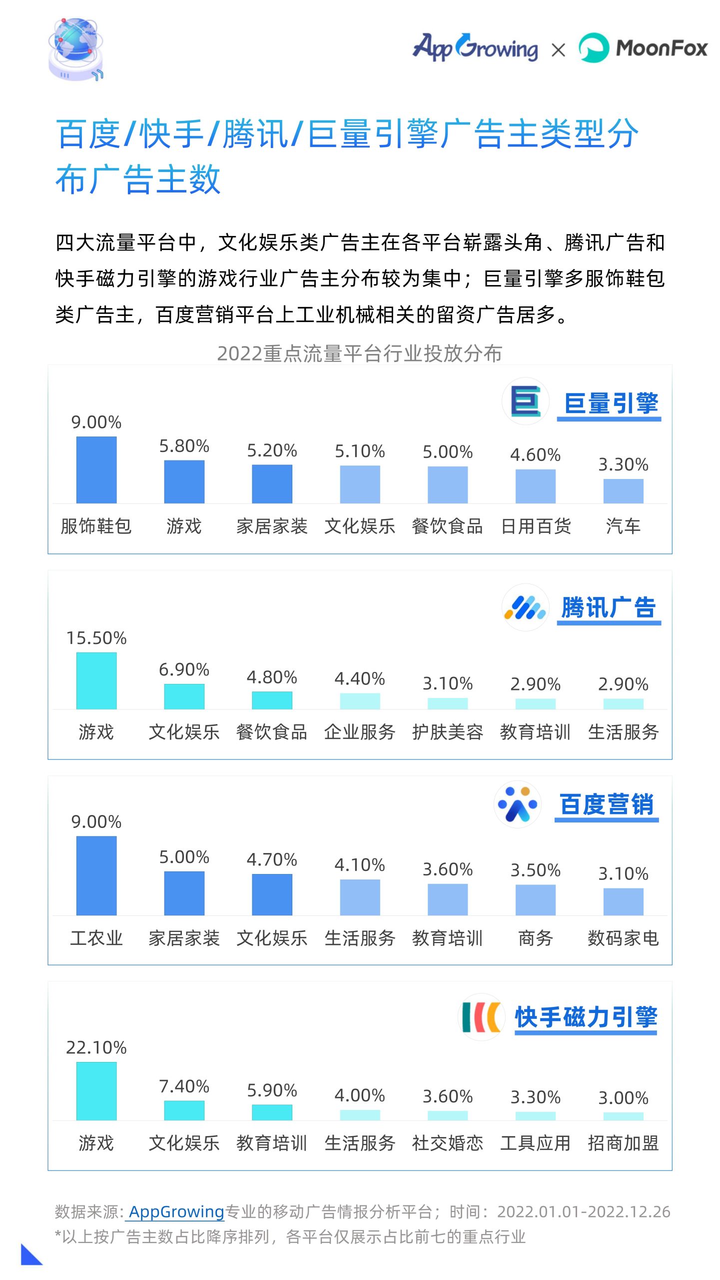 2022年移动广告流量白皮书