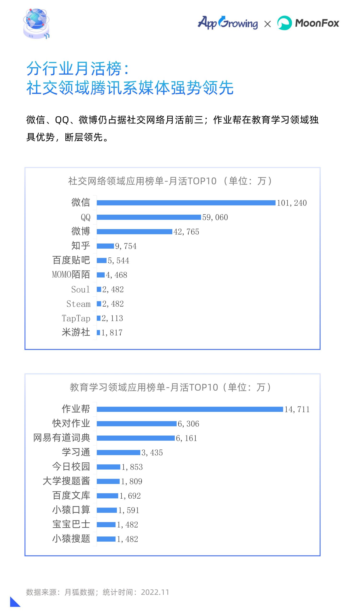 2022年移动广告流量白皮书