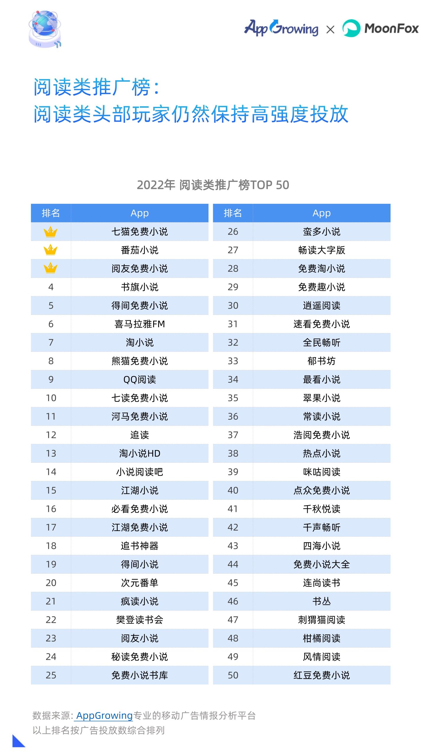 2022年移动广告流量白皮书