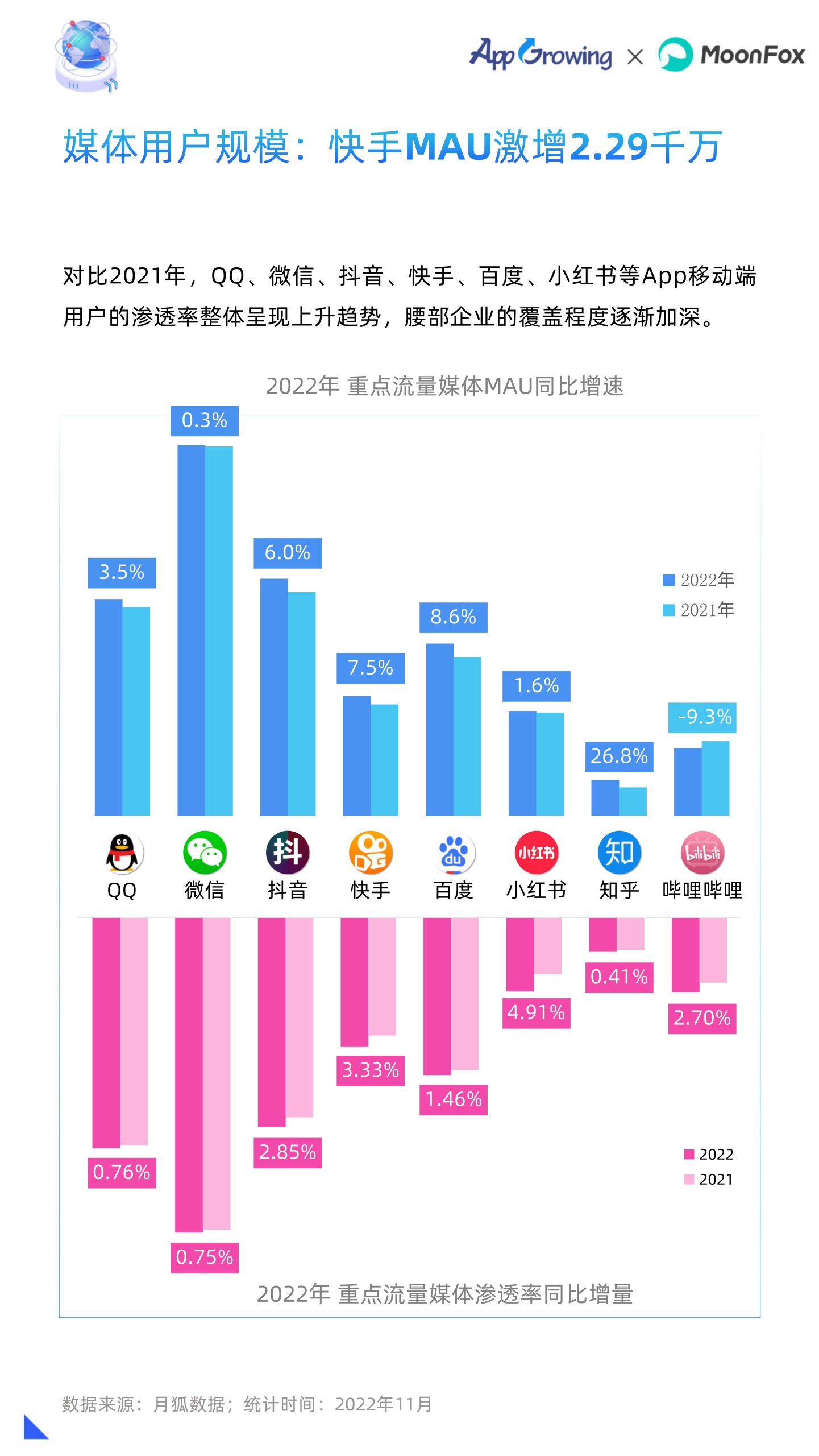 2022年移动广告流量白皮书