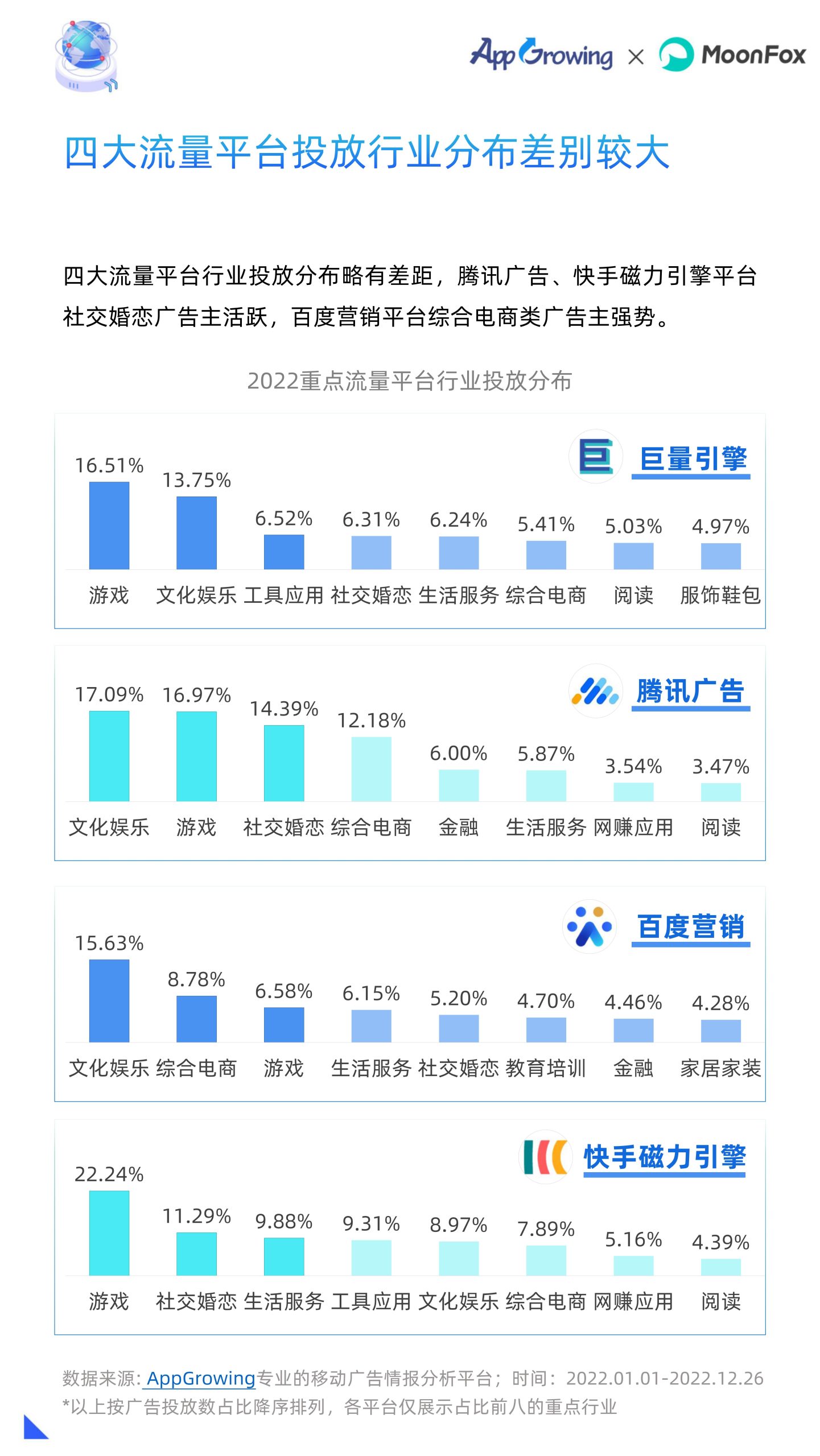 2022年移动广告流量白皮书