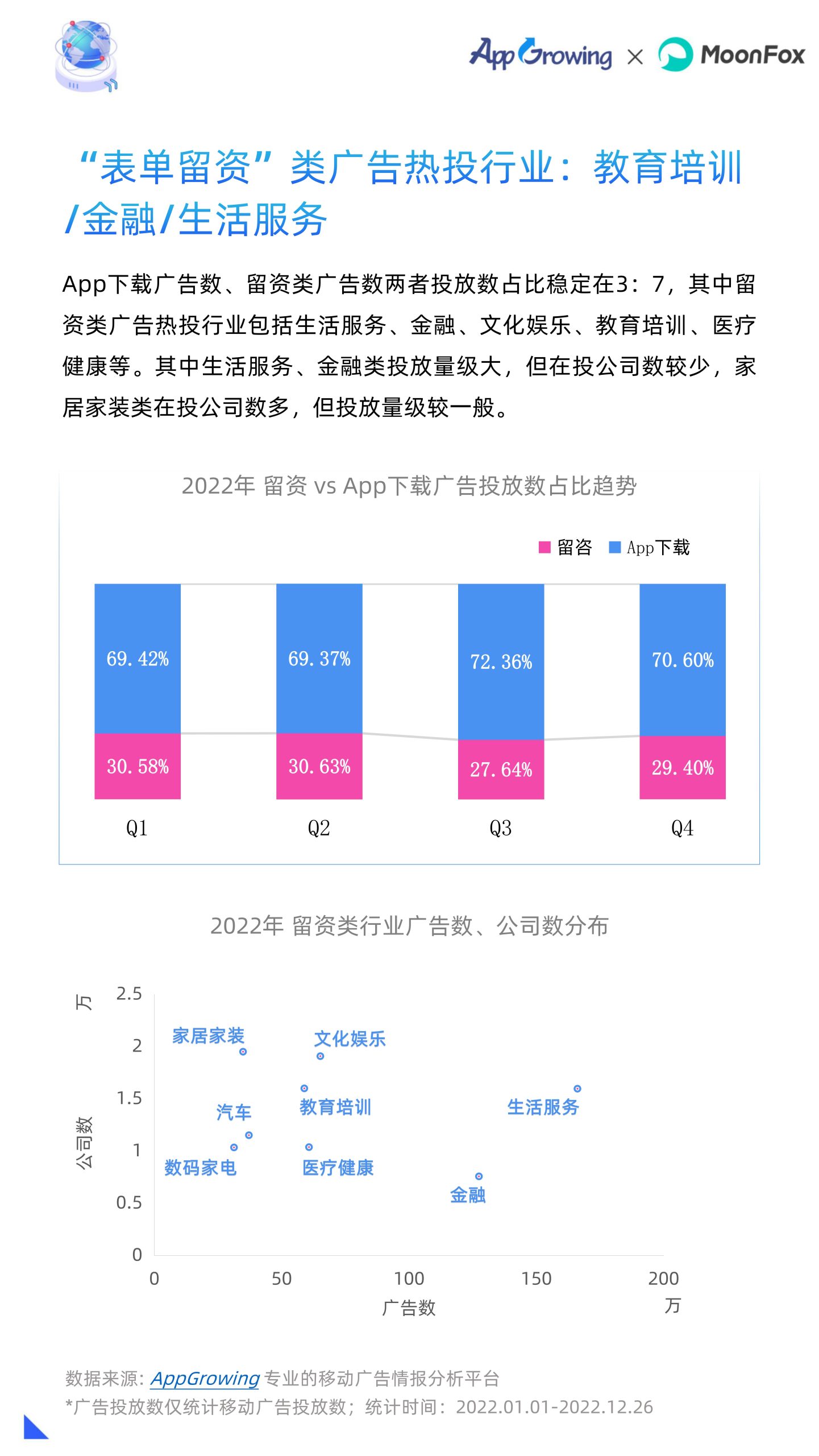 2022年移动广告流量白皮书