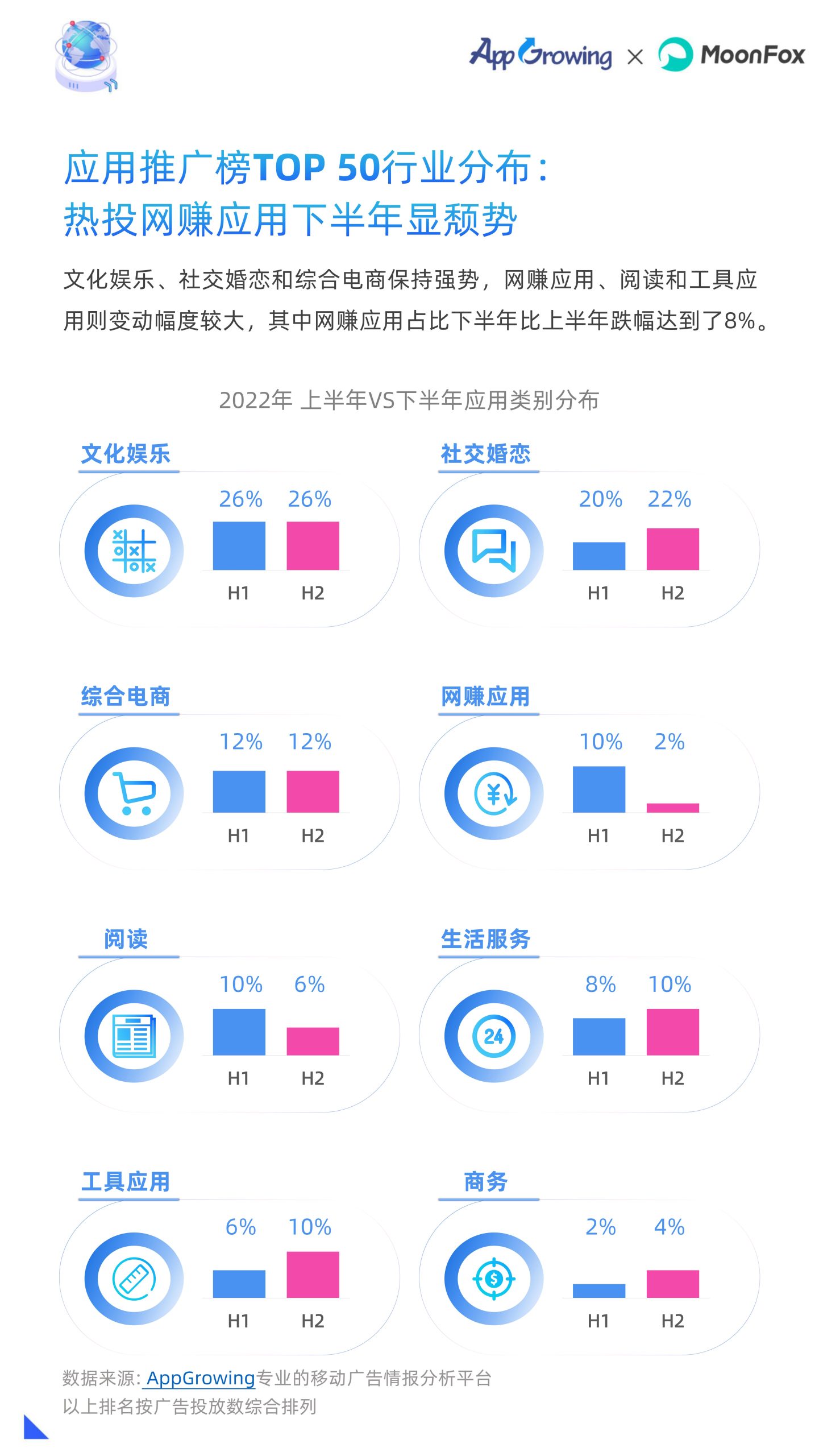 2022年移动广告流量白皮书