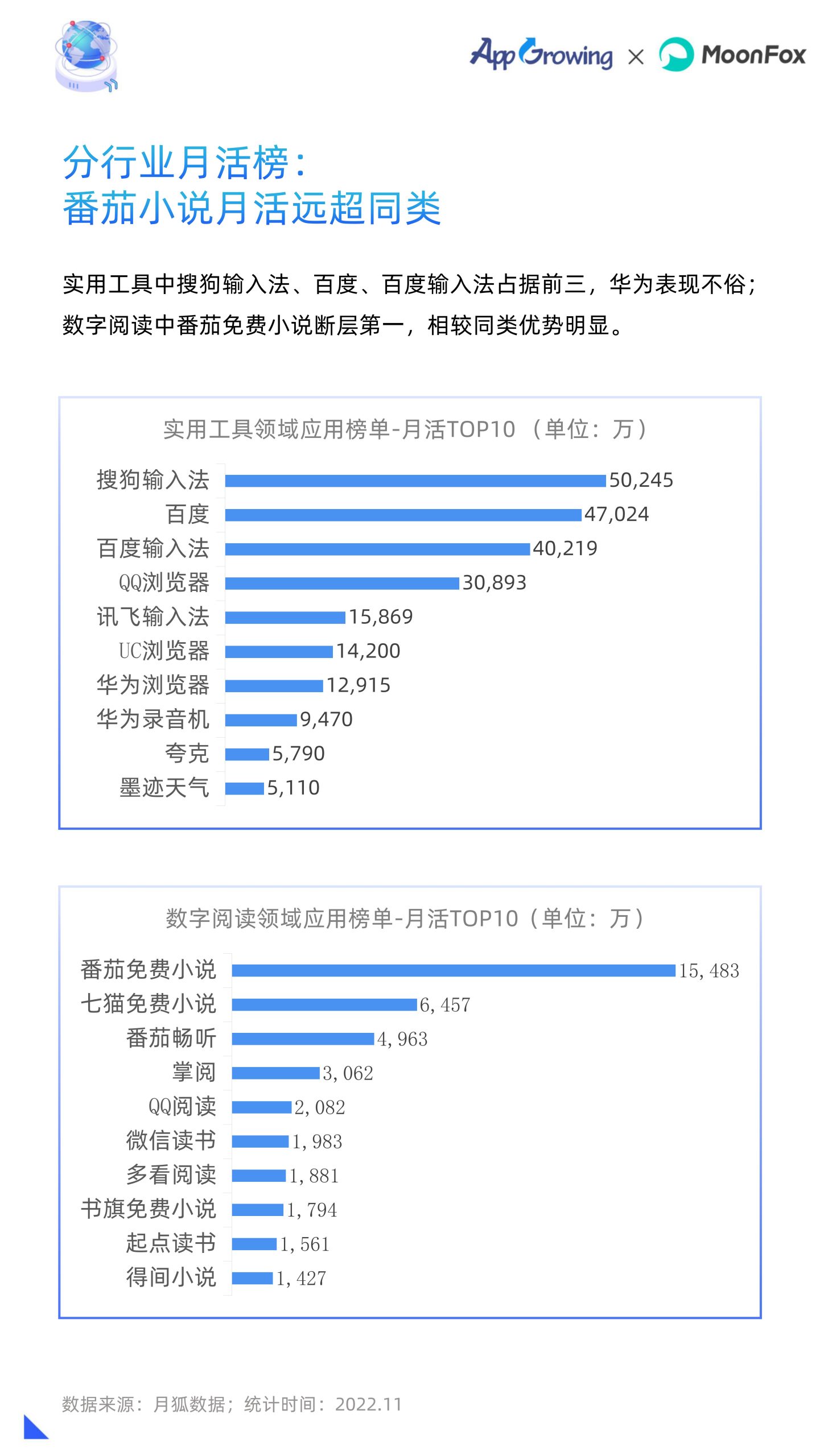 2022年移动广告流量白皮书