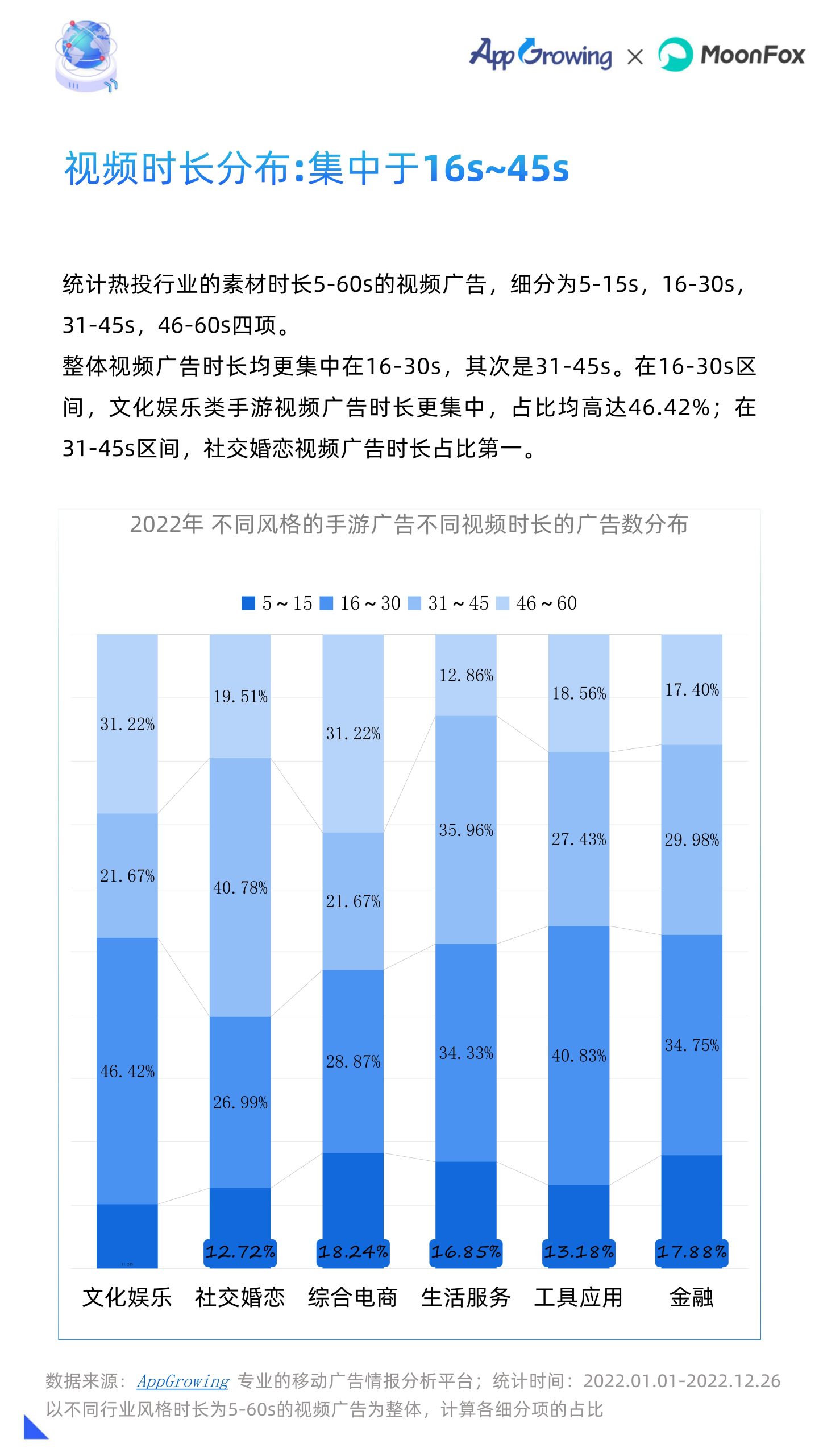 2022年移动广告流量白皮书