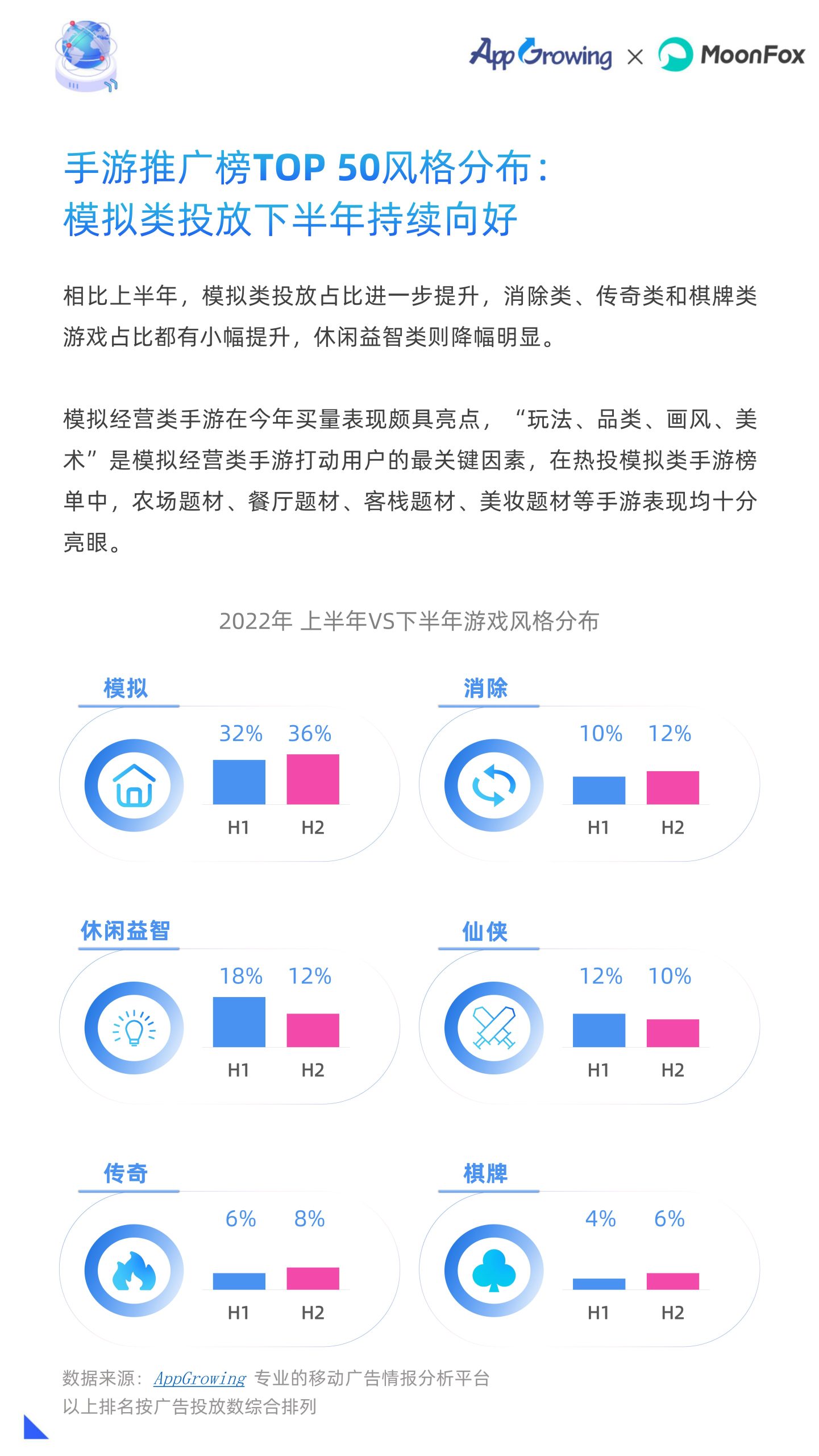 2022年移动广告流量白皮书