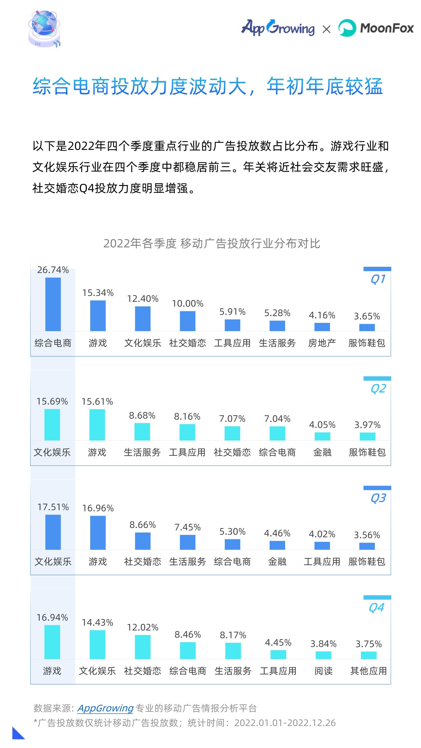 2022年移动广告流量白皮书