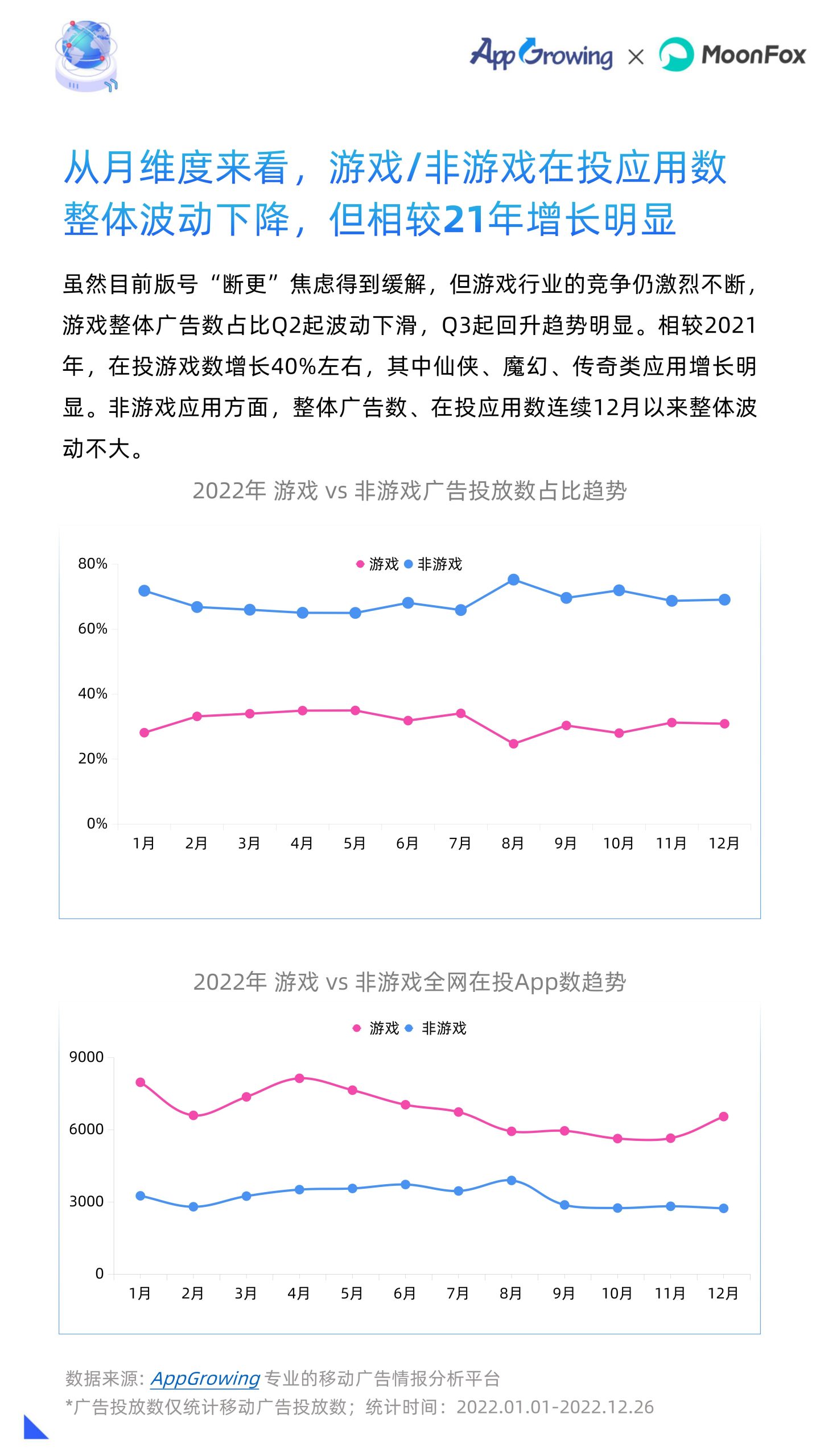 2022年移动广告流量白皮书