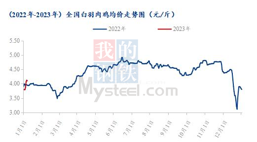 数据来源:钢联数据