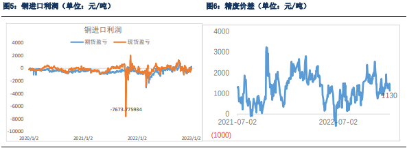 关联品种沪铜沪锌沪铝沪铅沪锡沪镍不锈钢所属公司：银河期货