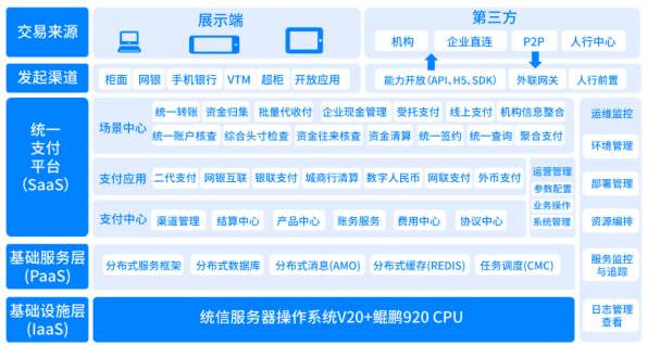 　　▲解决方案架构图