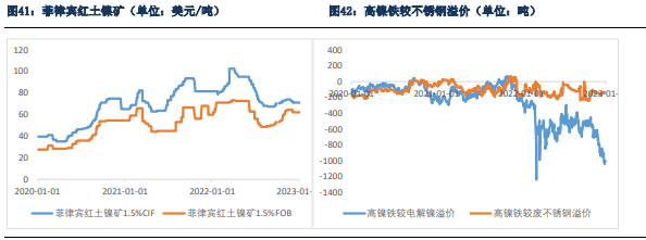 关联品种沪铜沪锌沪铝沪铅沪锡沪镍不锈钢所属公司：银河期货