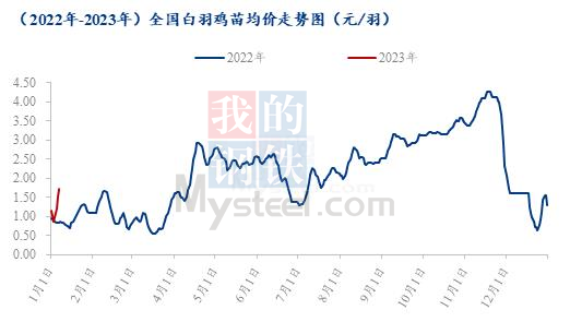 数据来源:钢联数据