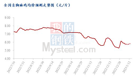 数据来源:钢联数据