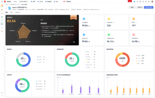 　　全方位多维度的测试质量评估